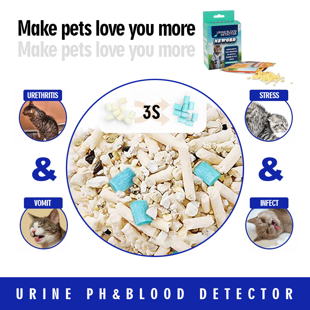 Cat Litter PH or Blood Detector